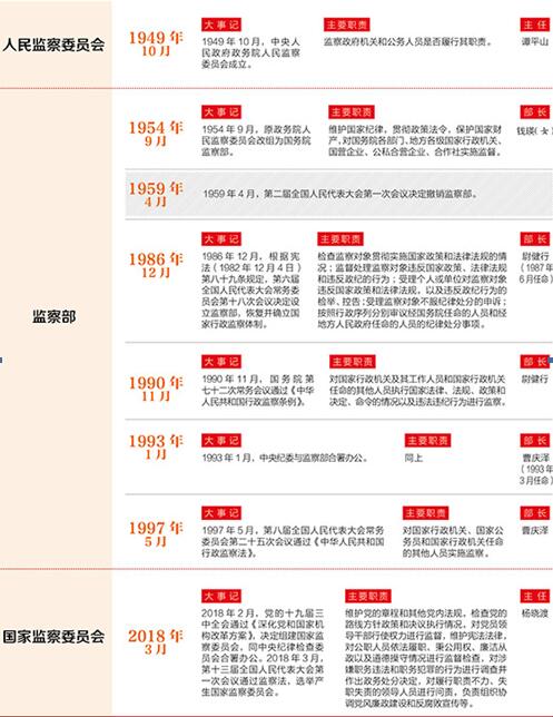 传承红色基因 学习纪检监察史 做新时代纪检人(图1) 传承红色基因 学习纪检监察史 做新时代纪检人(图1)