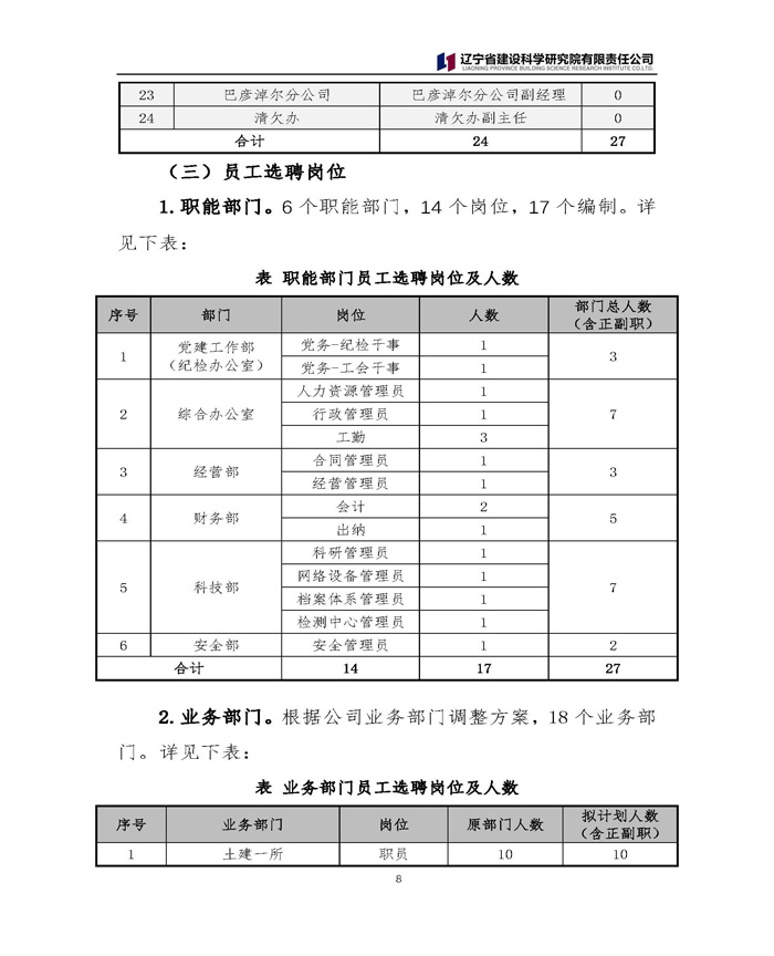 中层竞聘及员工选聘公告(图8)